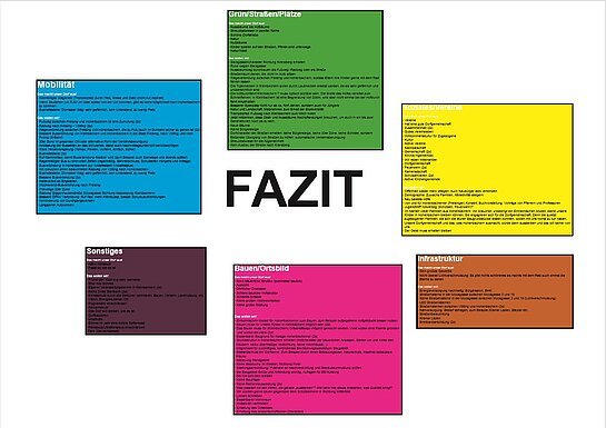 Fazit zum 1. Bürgerdialog am 28.11.2018 Fazit zum 1. Bürgerdialog am 28.11.2018