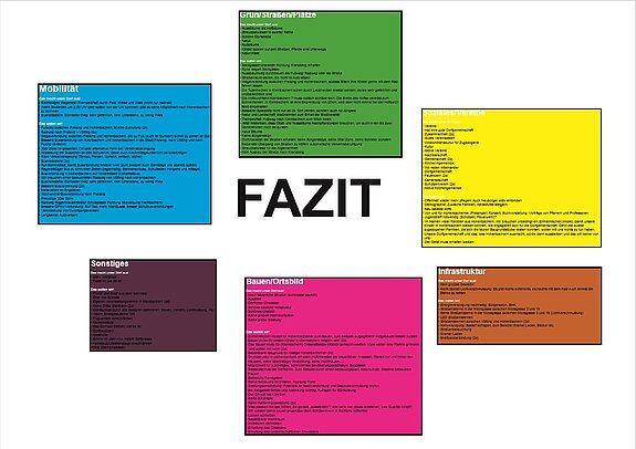 Fazit zum 1. Bürgerdialog am 28.11.2018 Fazit zum 1. Bürgerdialog am 28.11.2018