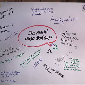 Stellwand zwei - 1. Bürgerdialog am 28.11.2018 Stellwand zwei - 1. Bürgerdialog am 28.11.2018