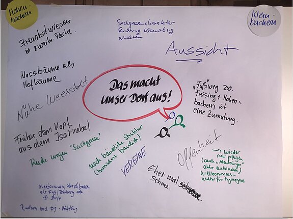 Stellwand zwei - 1. Bürgerdialog am 28.11.2018 Stellwand zwei - 1. Bürgerdialog am 28.11.2018