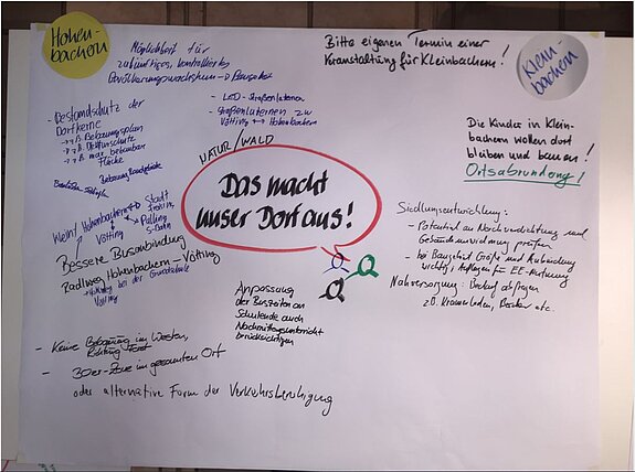 Stellwand sechs - 1. Bürgerdialog am 30.10.2018 Stellwand sechs - 1. Bürgerdialog am 30.10.2018