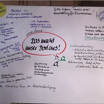 Stellwand sechs - 1. Bürgerdialog am 30.10.2018 Stellwand sechs - 1. Bürgerdialog am 30.10.2018