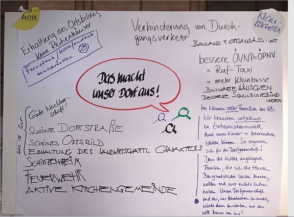 Stellwand zwölf - 1. Bürgerdialog am 28.11.2018 Stellwand zwölf - 1. Bürgerdialog am 28.11.2018