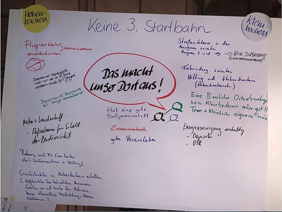 Stellwand fünf - 1. Bürgerdialog am 28.11.2018 Stellwand fünf - 1. Bürgerdialog am 28.11.2018