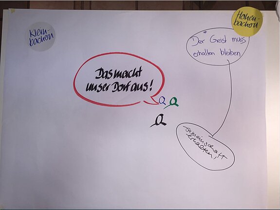 Stellwand eins - 1. Bürgerdialog am 28.11.2018 Stellwand eins - 1. Bürgerdialog am 28.11.2018