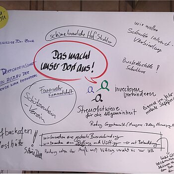 Stellwand elf - 1. Bürgerdialog am 28.11.2018 Stellwand elf - 1. Bürgerdialog am 28.11.2018